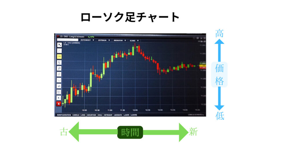 ローソク足チャート