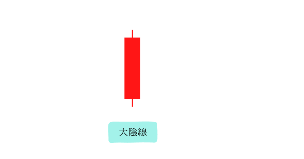 ローソク足の大陰線