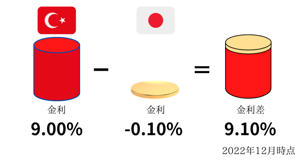 初心者でも分かるFXの基礎知識