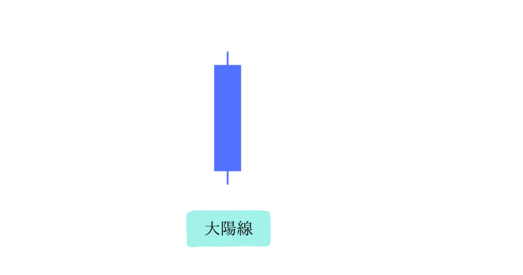 ローソク足の大陽線