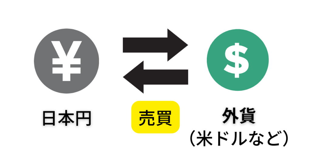 初心者でも分かるFXの基礎知識